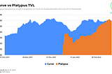 Platypus Finance: The New Solution for Stable Asset Swaps on AVAX