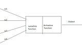 Sigmoid Activation function