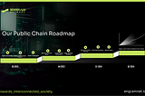 Get To Know Engram Network’s Public Chain Roadmap