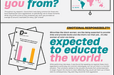 Infographic- Primary Research