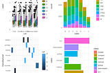 The Patchwork Package In R