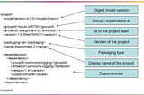 Maven’s pom.xml Introduction