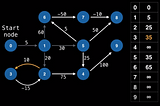 The Bellman-Ford Algorithm