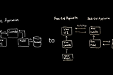 Web結構更換技術紀錄 - 從Java到Javascript