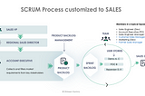 Applying a Scrum approach to Sales — A hypothesis