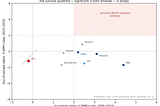 Guardrails Make the Researcher: What an AI Agent Got Right (And Wrong) Replicating Nine Equity…