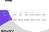 TERATTO Roadmap