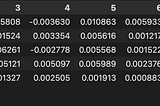 Clustering Stock Prices using Python and GMM