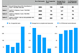 Summary table with three charts of the results of the comparison