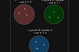 [LeetCode] Concatenation of Array with Modular Arithmetic