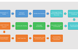 An Opinionated Approach to Developing Event-Driven Microservice Applications with Kafka and…