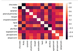 Seaborn Heatmaps: Customizing Correlation Matrix Visualizations