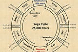 Kali Yuga/Iron Age Ending in March 2025?