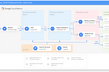 COVID-19 public dataset on GCP from cases in Italy