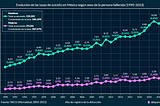 Análisis de las defunciones por suicidio en México
