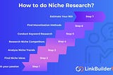 How to Do Niche Research? : A Beginner’s Guide