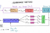 Review: Covariance Tensor For Convolutional Neural Networks