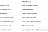 How to Write Better Java Methods (Short, Clear, Powerful)