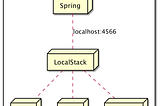 LocalStack on the local environment