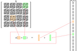 Demystifying Tensor Strassen’s Algorithm