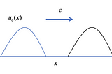 The neural network approach to solving inverse problems for physics