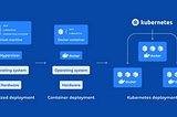 Сколько нужно программистов, чтобы понять Kubernetes?