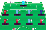 Fantasy EPL GW2 Recap and GW3 Algo Recommendations