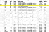 I saw the recently posted genomes of COVID-19, SARS and MERS on NCBI