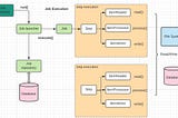 Spring batch processing: overview