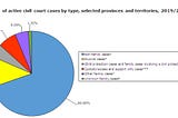 5 Common Family Disputes in Ottawa