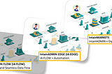 INTEGRATED DATA OPERATIONS AND PROCESS AUTOMATION FOR STRUCTURED FINANCE WITH IntainADMIN V2.0