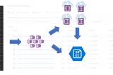 Scheduling Jobs in AKS with Virtual Kubelet