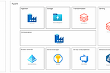 A Data engineering journey at Kingfisher