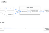 Continuous Spring Boot deployment in Kubernetes using Jib and Skaffold