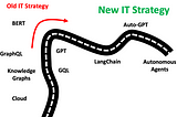 The Generative Turn for Tech Strategy