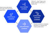 The Difference Between Generative AI vs Traditional AI