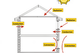 Applications Of Heat Transfer Fundamentals In Buildings