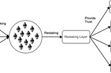 ReStaking