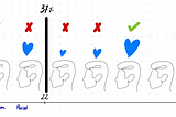 Is love just a numbers game?