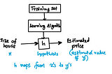 Understanding Cost Function in Machine Learning