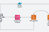 Deploy FastAPI App Using AWS Lambda