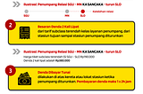 Infografik: Sanksi Penumpang Melebihi Relasi Kereta Api