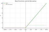 A Little bit about Rectified Linear Activation Function (ReLU), and Softmax