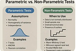 Explore statistics with R: Nonparametric tests