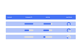 Predictive Lead Scoring is the Future of Lead Prioritization