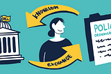 What does a lack of institutional memory mean for the potential impact of academic- policy…
