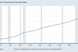 Just How Reliable is the Consumer Price Index?