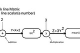 PyTorch backward() function explained with an Example (Part-1)