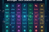 Top 7 Powerful MERN Stack Alternatives You Must Consider in 2026