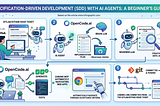 Specification-Driven Development with AI